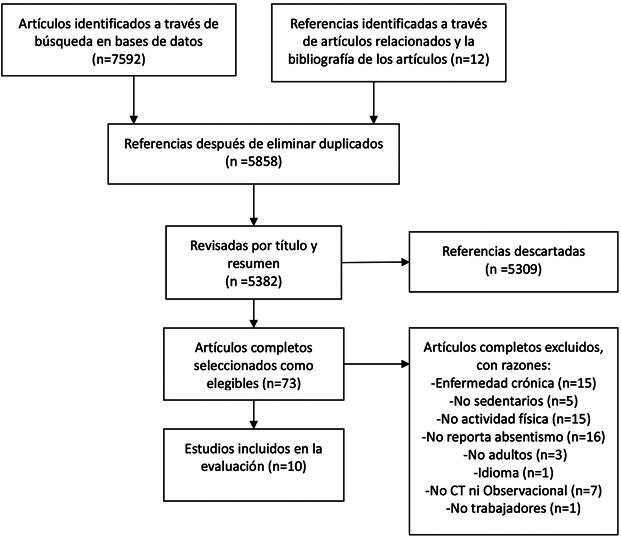 Figura 1