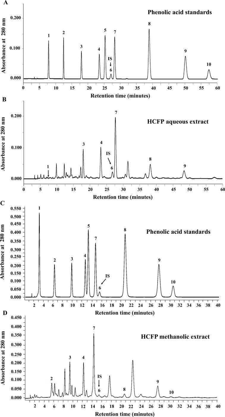 Fig 6