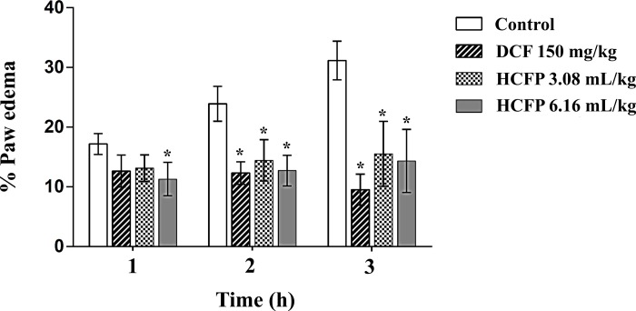 Fig 5