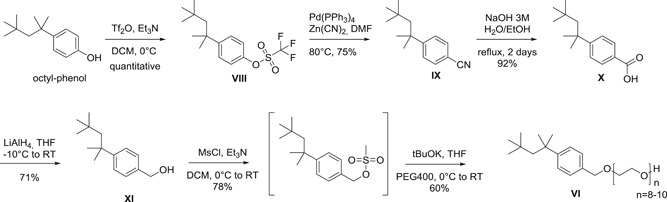 Scheme 3