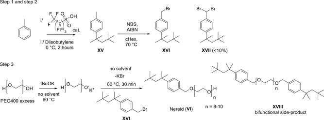 Scheme 6