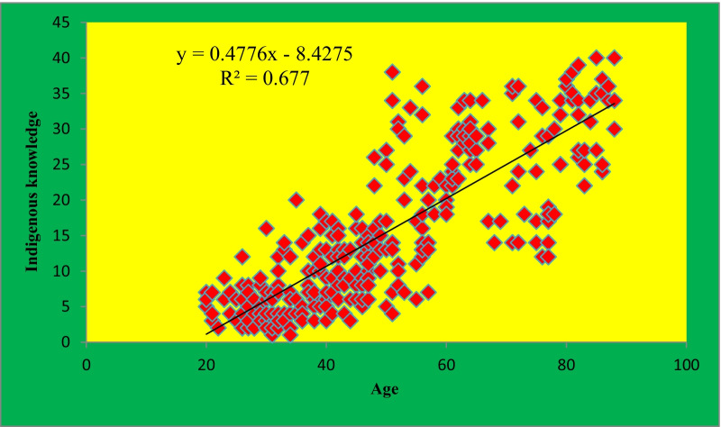 Fig. 16