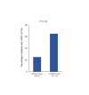 Supplementary Figure 4