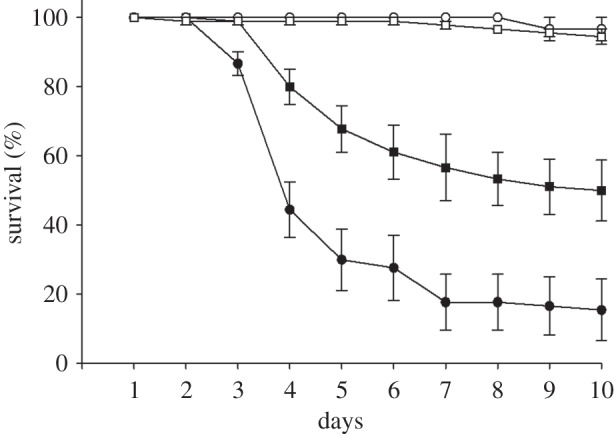 Figure 1.