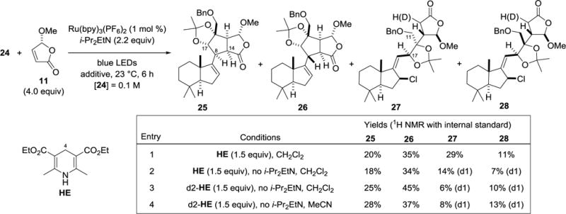 Scheme 3