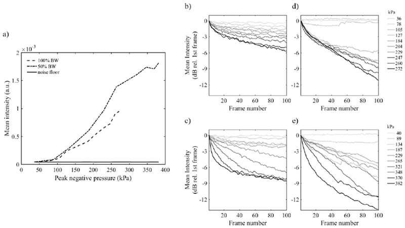 Figure 7: