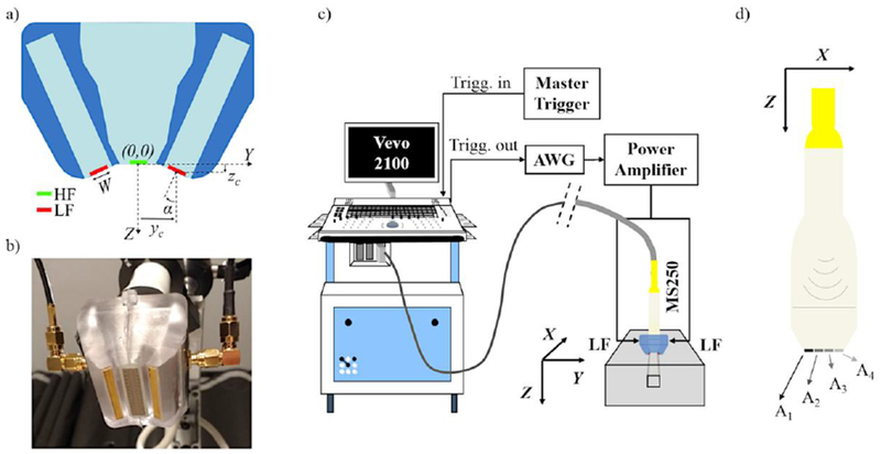 Figure 1: