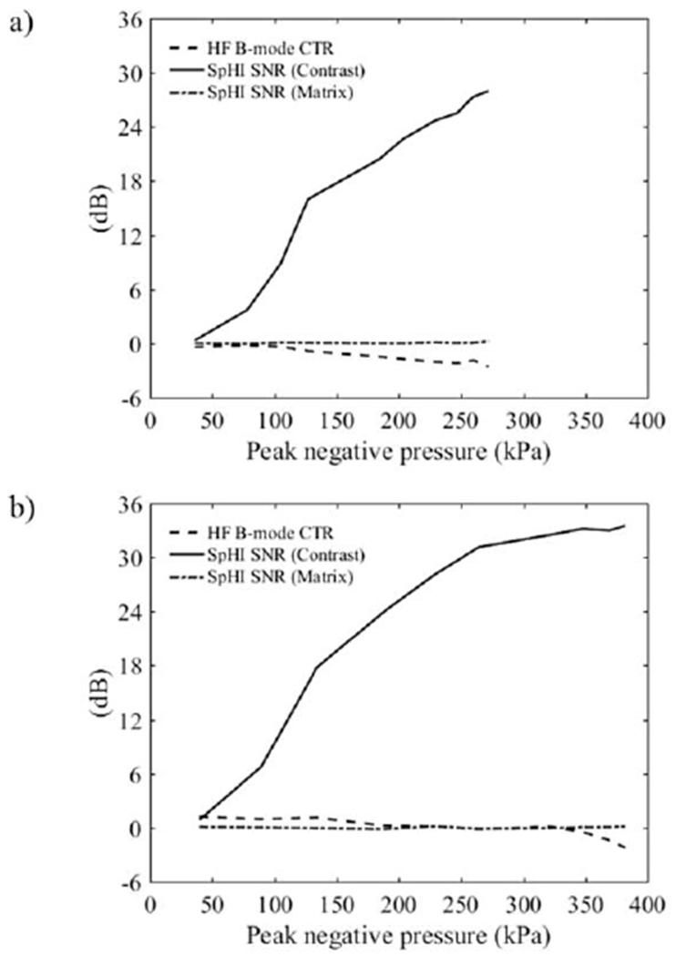 Figure 8: