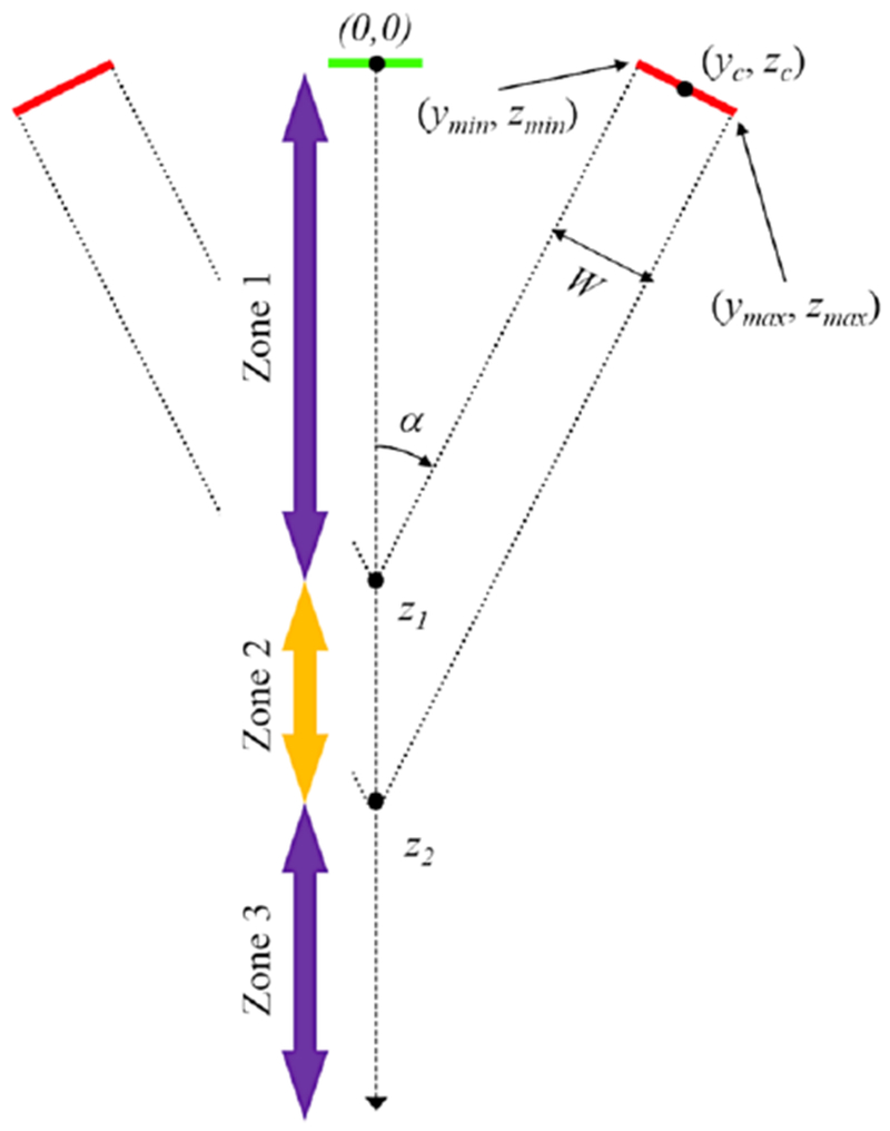 Figure 2: