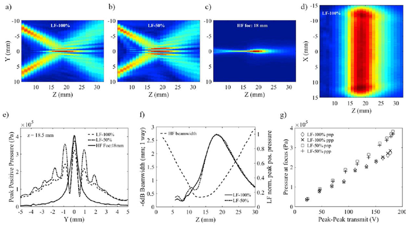 Figure 5: