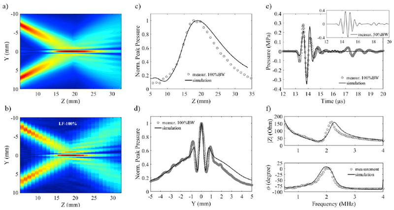 Figure 4: