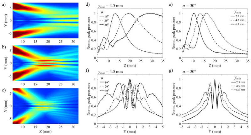 Figure 3: