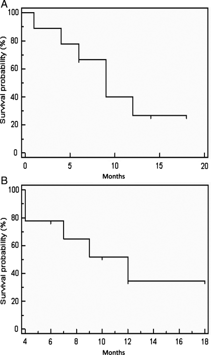 Fig. 2.