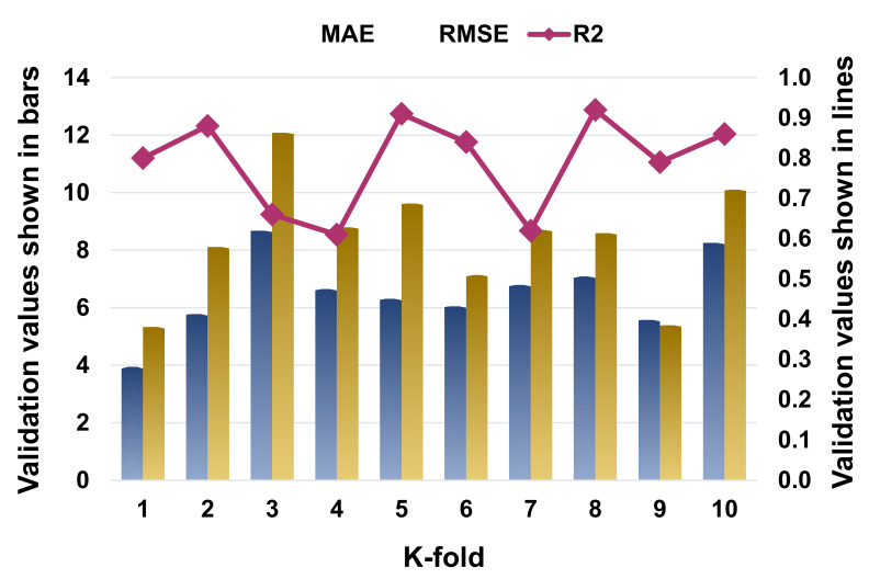 Figure 11