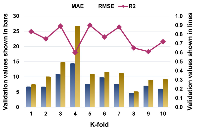 Figure 10