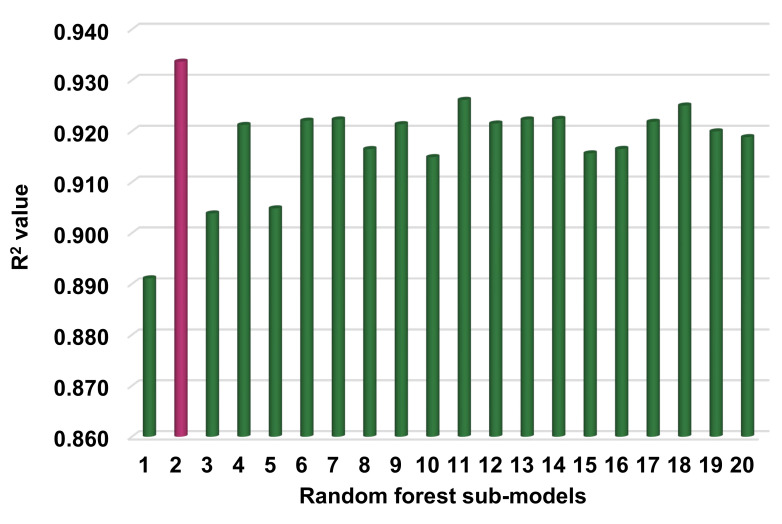 Figure 14