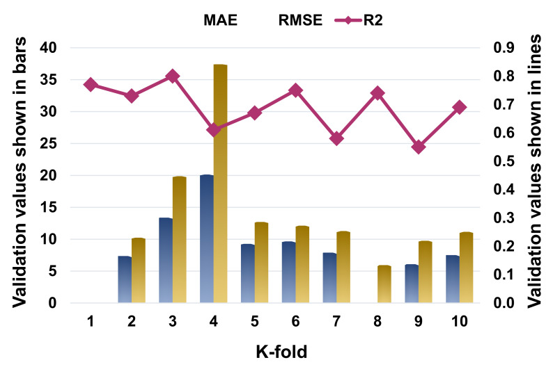 Figure 9