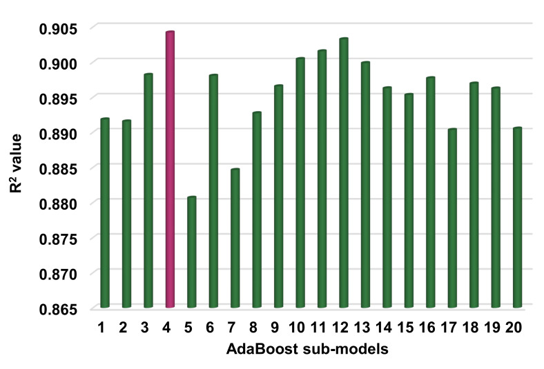 Figure 13