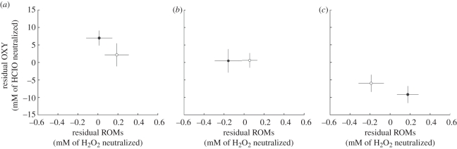 Figure 2.