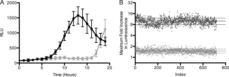 FIG 2