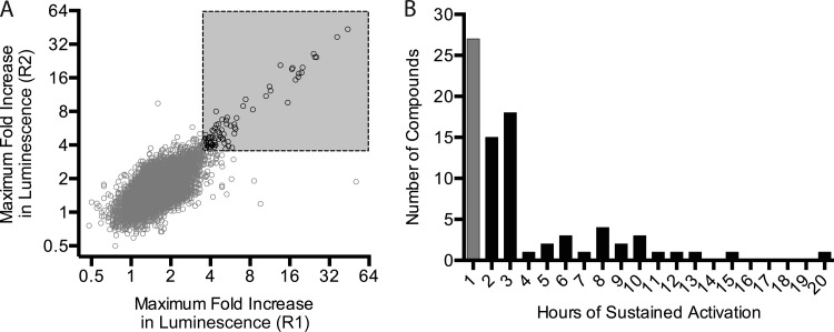 FIG 3