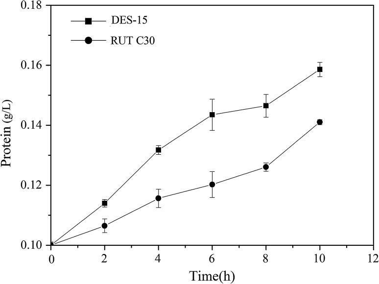 Fig. 6