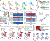 Extended Data Fig. 9 |