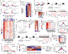 Extended Data Fig. 8 |