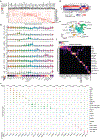 Extended Data Fig. 5 |