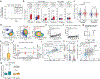 Extended Data Fig. 10 |