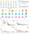 Extended Data Fig. 4 |