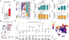 Extended Data Fig. 7 |