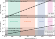 Observable lens masses through gravitationally lensed FRBs
