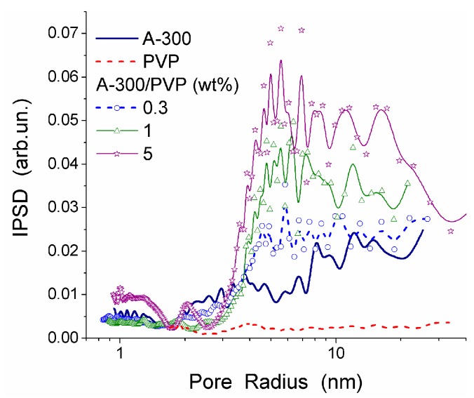 Figure 19