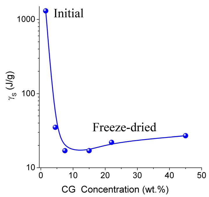 Figure 10