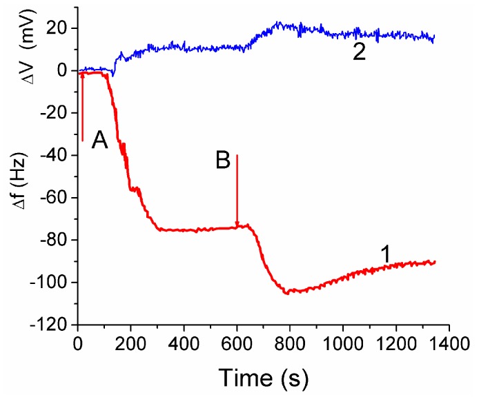 Figure 14