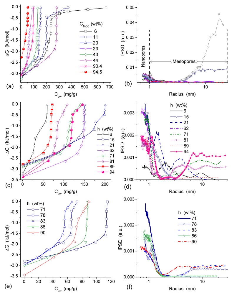 Figure 18