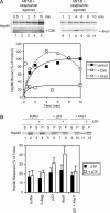 Figure 9.
