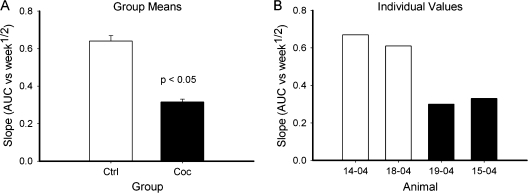 Figure 6.