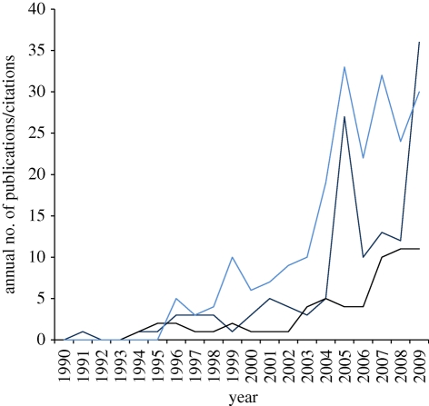 Figure 1.