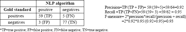 Figure 3.