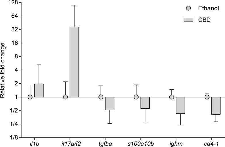 Fig 4