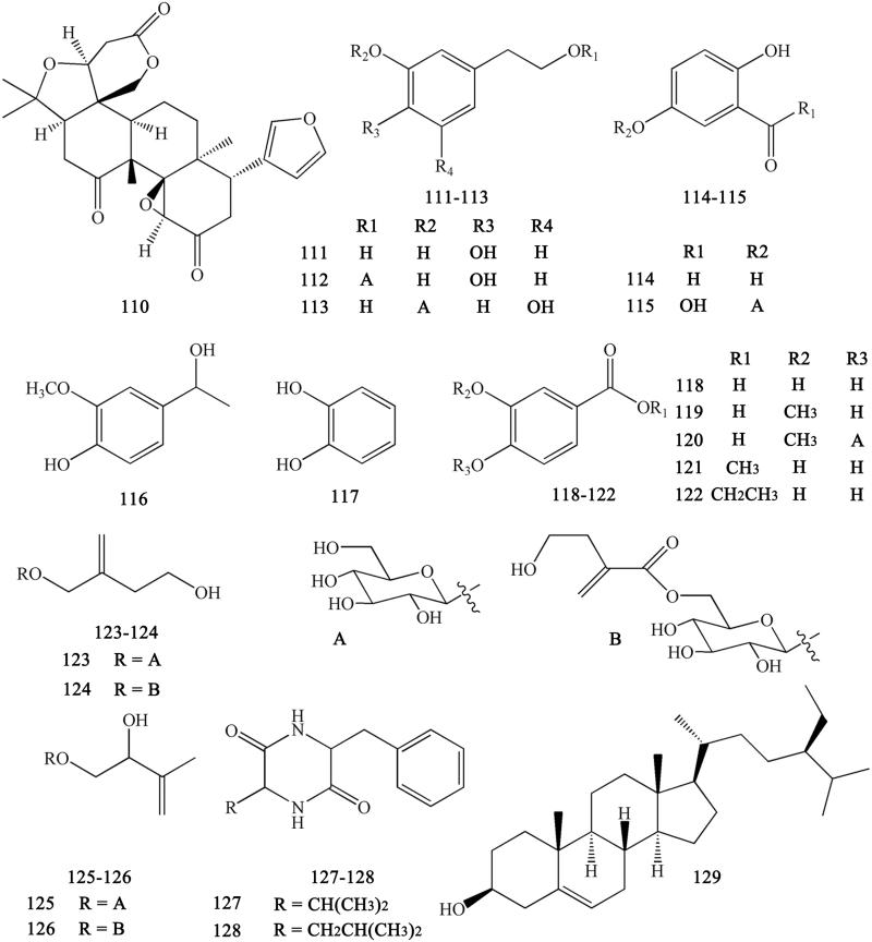 Figure 10.