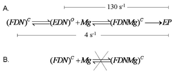 Scheme 3