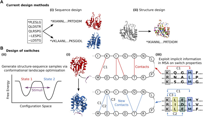 FIGURE 3