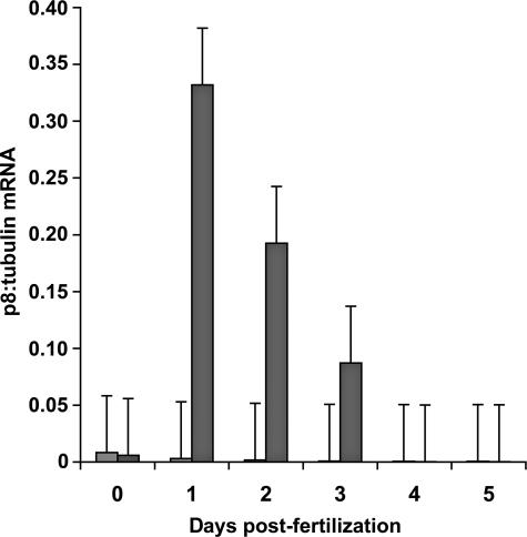 Fig 4.