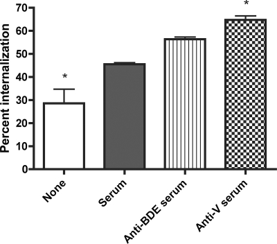 FIG. 6.