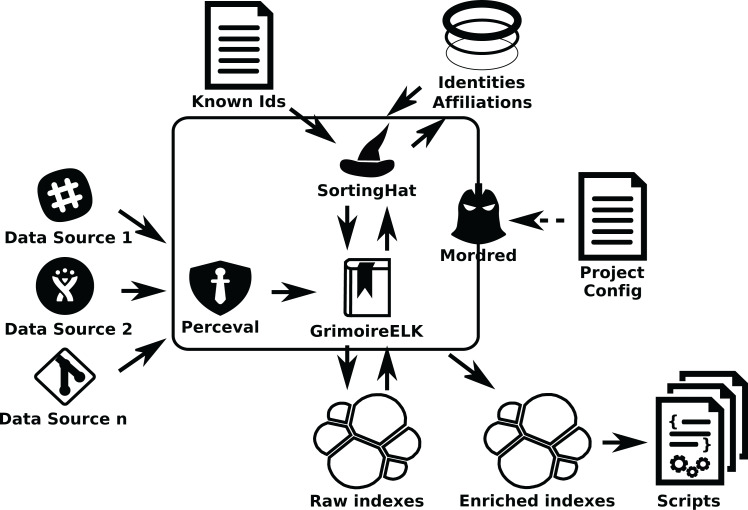 Figure 16