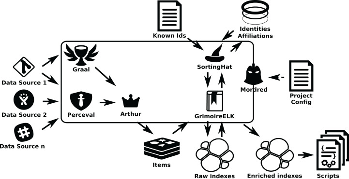 Figure 17