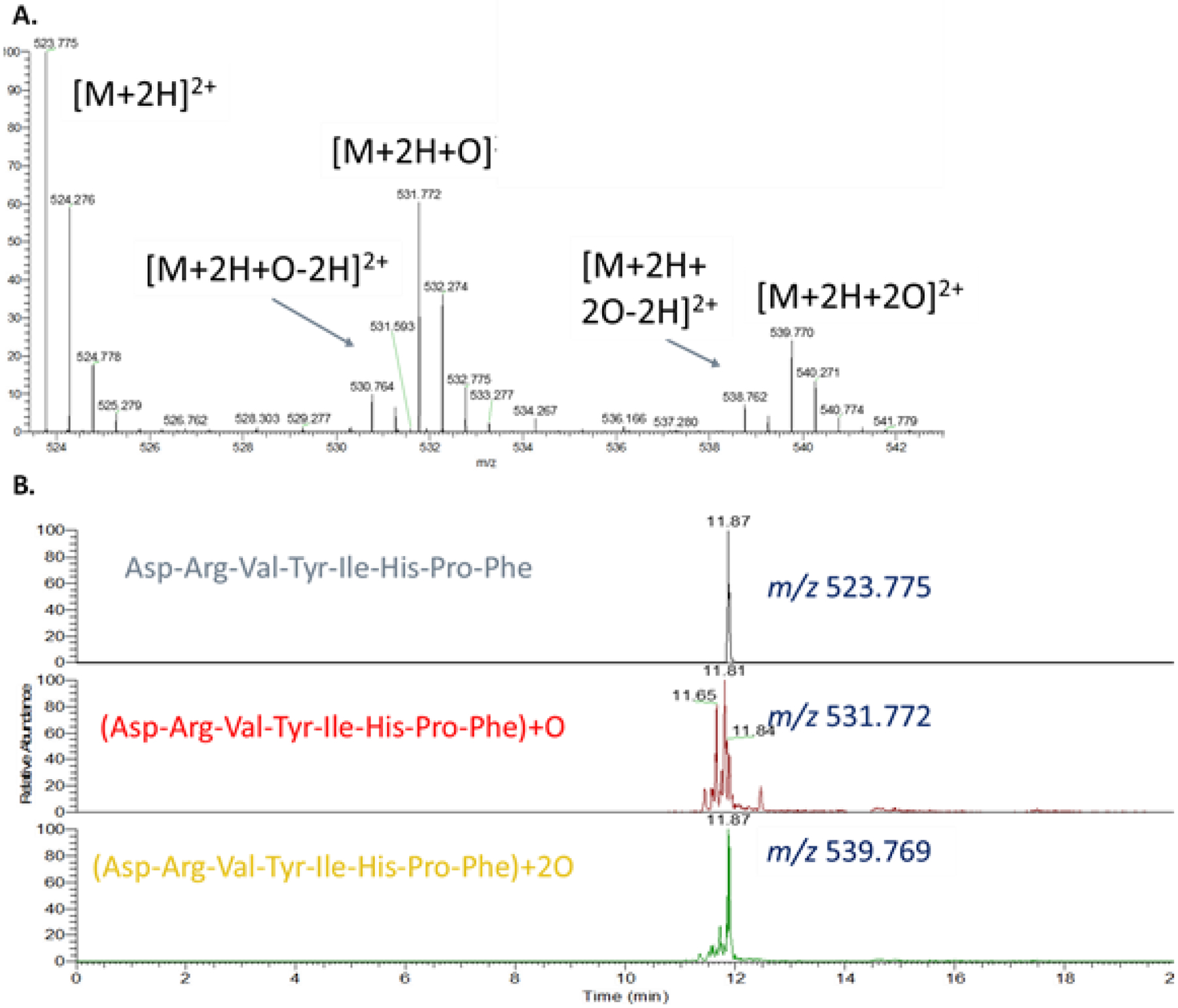 Figure 3.